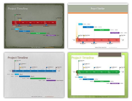 timeline 