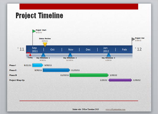 powerpoint timeline