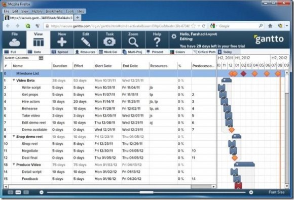 gantt diagrama