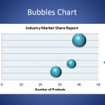 Gráfico de burbujas en PowerPoint 2010