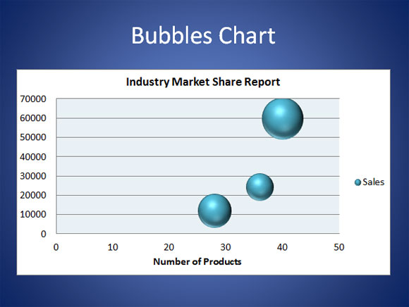 Gráfico de burbujas en PowerPoint 2010