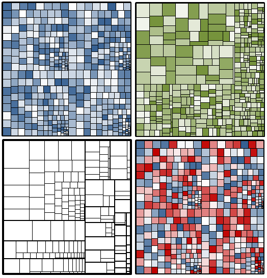 treemap en excel