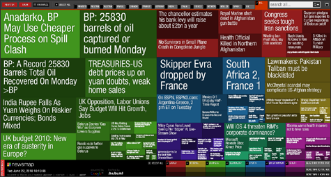 visualización de grupo de noticias