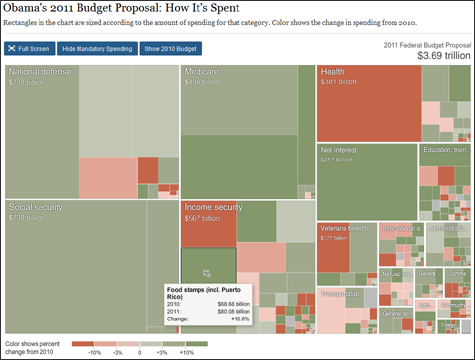 treemap noticias nyt new york times