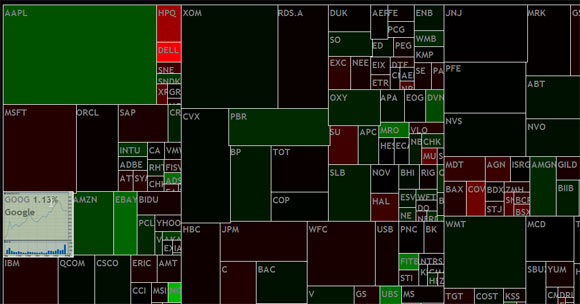 treemap stock market