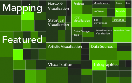 treemap powerpoint