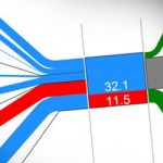 Diagramas Sankey de Flujo con PowerPoint 2010