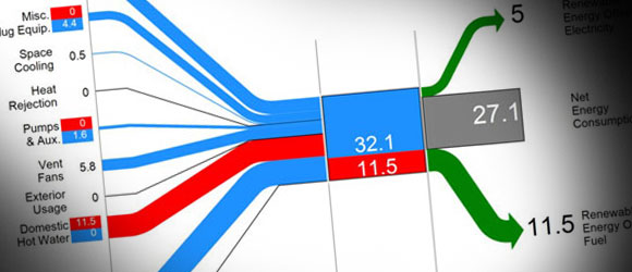 Diagramas Sankey de Flujo con PowerPoint 2010