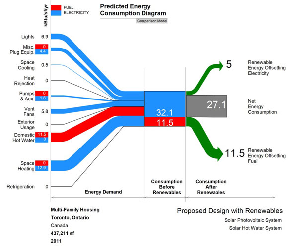 Diagramas Sankey de Flujo con PowerPoint