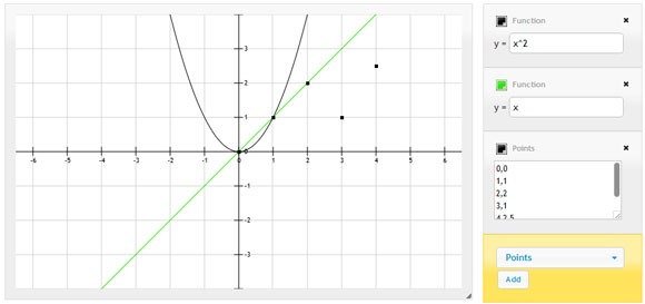 herramienta gráficos matemáticos