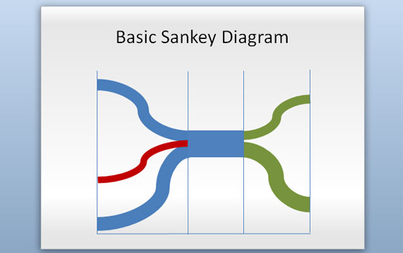 sankey diagramas powerpoint
