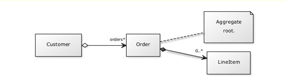 diagrama uml powerpoint