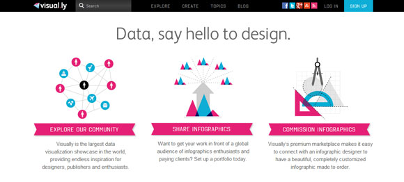 Infografias visually