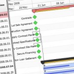 Compartir gráficos en línea con Microsoft Project Projec.to