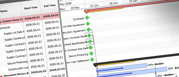 Compartir gráficos en línea con Microsoft Project Projec.to