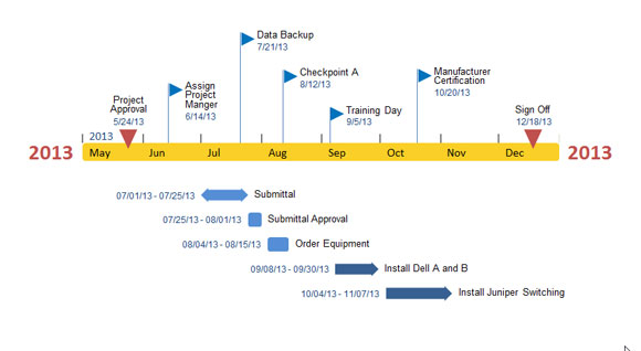 Atractivas Líneas de Tiempo con Office Timeline add-in para PowerPoint