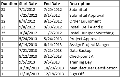 office timeline