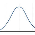Cómo Hacer una Curva de Gauss en PowerPoint 2010