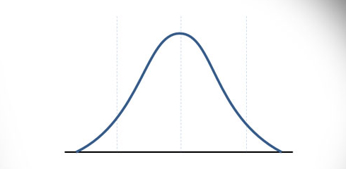 Cómo Hacer una Curva de Gauss en PowerPoint 2010