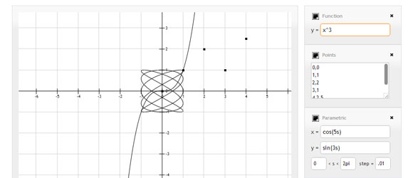 ecuaciones gráficas