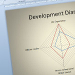 Cómo Hacer un Diagrama de Diamante en PowerPoint (Radar Chart)