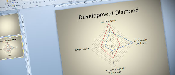 Cómo Hacer un Diagrama de Diamante en PowerPoint (Radar Chart)