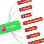 SCAMPER diagram