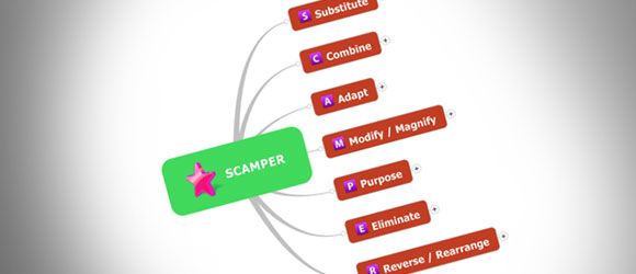 SCAMPER diagram