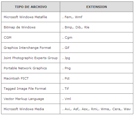 tipos de archivos permitidos para powerpoint